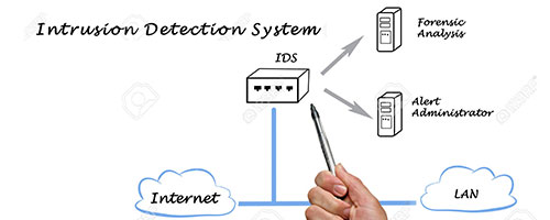 Intrusion Detection