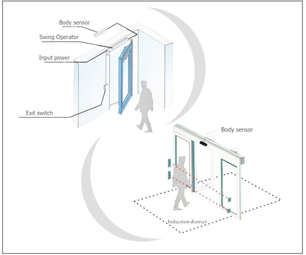 Motorised Swing Door 