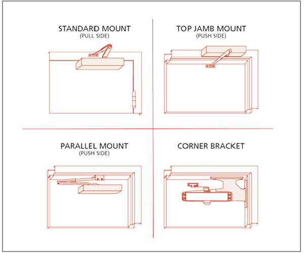 Motorised Swing Door Explaination